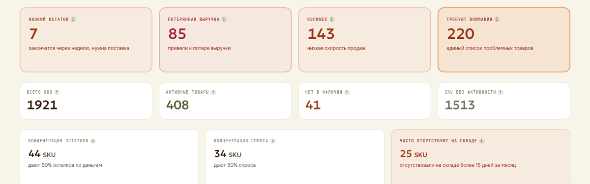 Карточки проблем и счётчики ассортимента на Обзоре